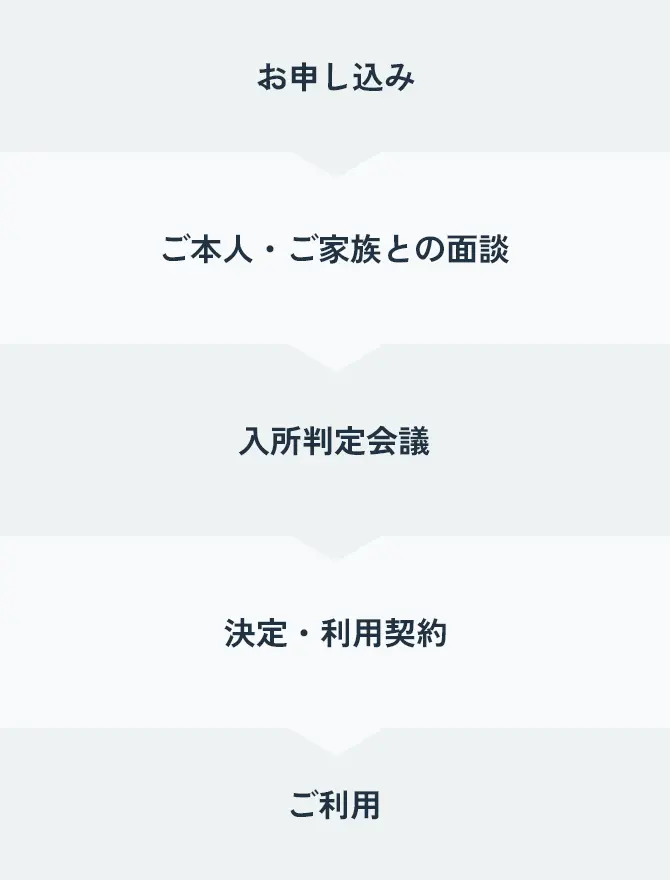 ご利用までの手続き 図