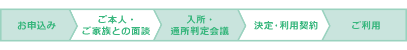 ご利用までの手続き