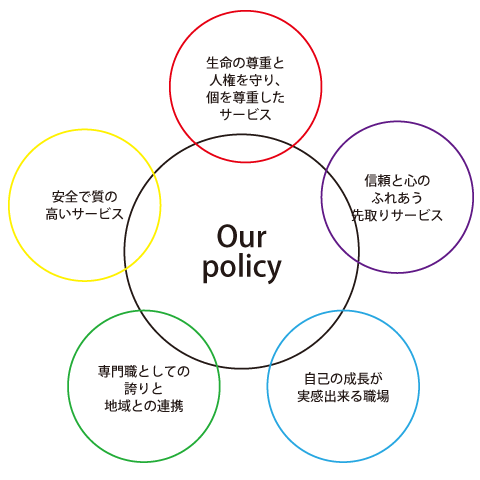 Our policy