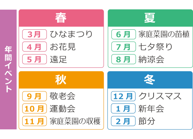 介護職員募集 益田市医師会