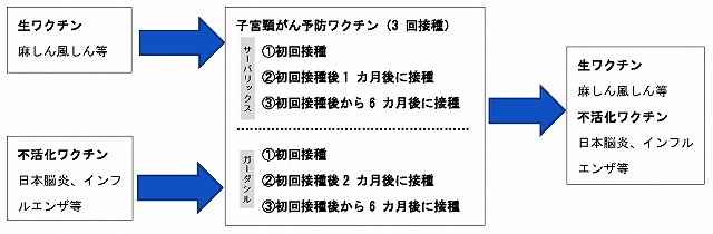 子 宮頸 が ん ワクチン